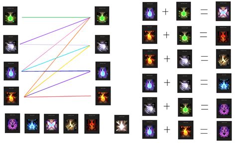 elementalist lux chart